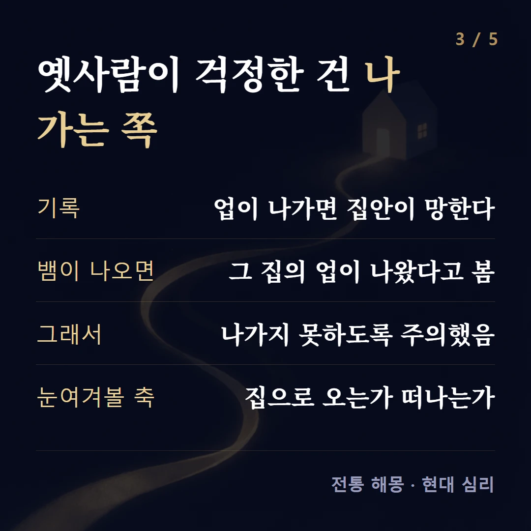 옛사람이 걱정한 건 나가는 쪽 — 기록 업이 나가면 집안이 망한다, 뱀이 나오면 그 집의 업이 나왔다고 봄, 그래서 나가지 못하도록 주의했음, 눈여겨볼 축 집으로 오는가 떠나는가