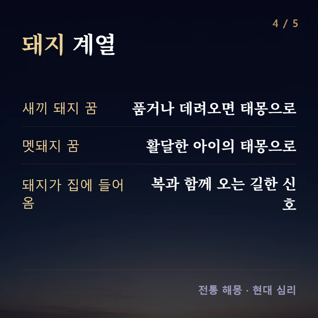 돼지 계열 — 새끼 돼지 꿈 품거나 데려오면 태몽으로, 멧돼지 꿈 활달한 아이의 태몽으로, 돼지가 집에 들어옴 복과 함께 오는 길한 신호