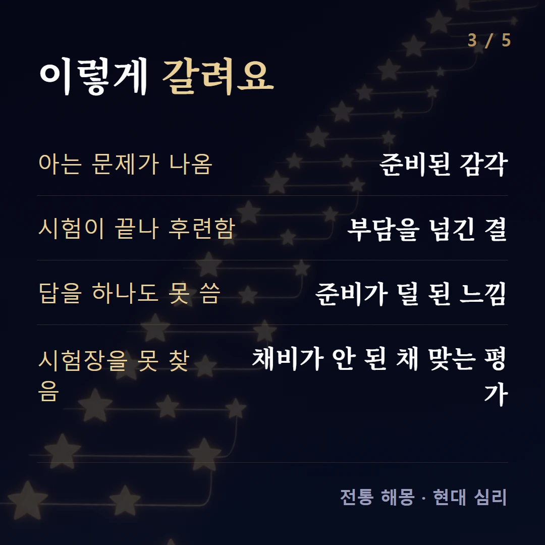 이렇게 갈려요 — 아는 문제가 나옴 준비된 감각, 시험이 끝나 후련함 부담을 넘긴 결, 답을 하나도 못 씀 준비가 덜 된 느낌, 시험장을 못 찾음 채비가 안 된 채 맞는 평가