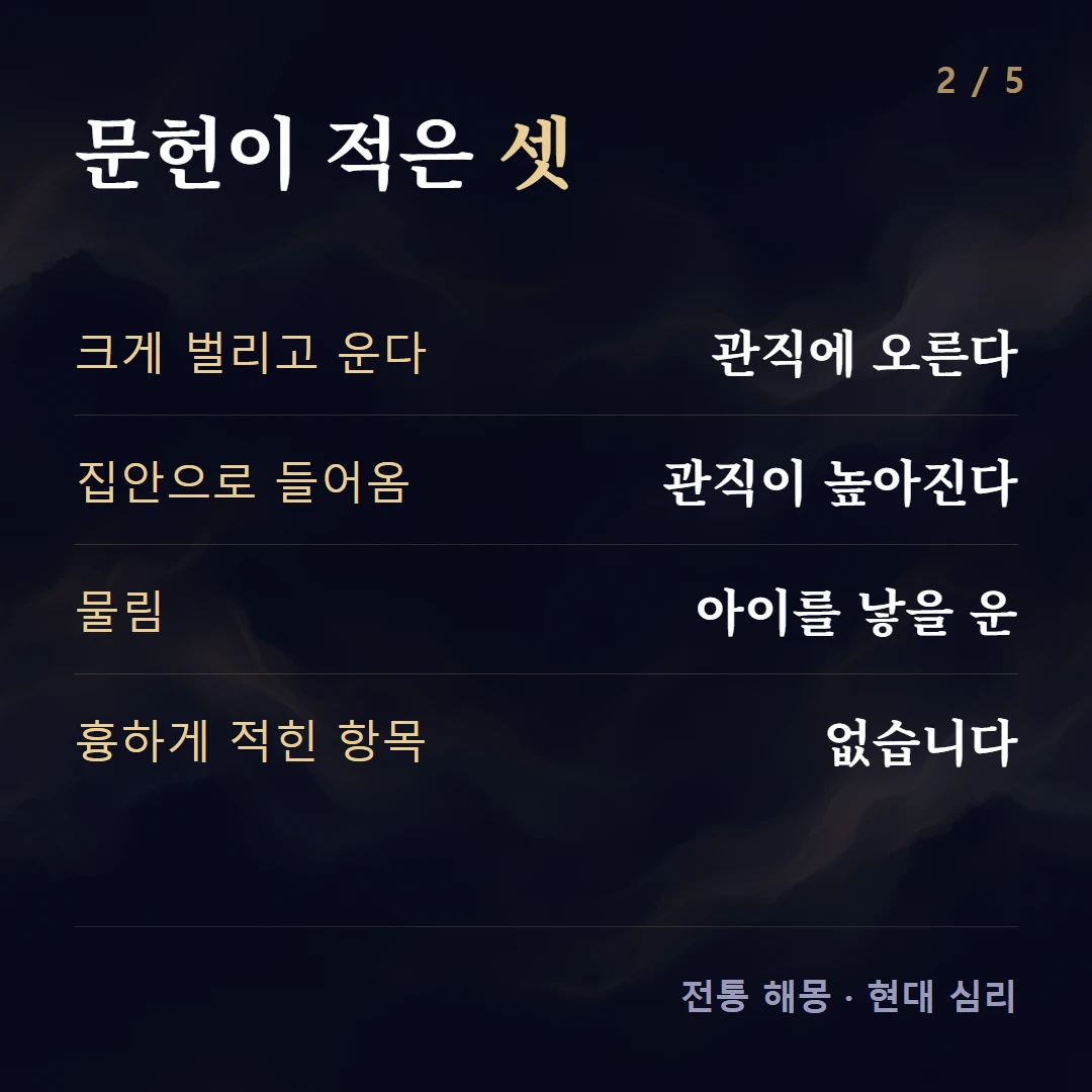 문헌이 적은 셋 — 크게 벌리고 욺 관직에 오른다, 집안으로 들어옴 관직이 높아진다, 물림 아이를 낳을 운, 흉하게 적힌 항목 없습니다
