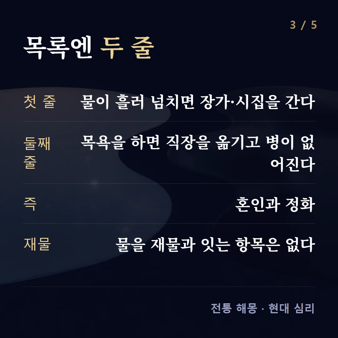 목록엔 두 줄 — 첫 줄 물이 흘러 넘치면 장가·시집을 간다, 둘째 줄 목욕을 하면 직장을 옮기고 병이 없어진다, 즉 혼인과 정화, 재물 물을 재물과 잇는 항목은 없다